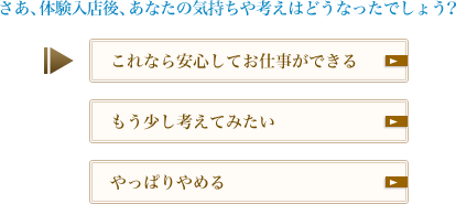 さあ、体験入店後、あなたの気持ちや考えはどうなったでしょう？　→これなら安心してお仕事ができる　もう少し考えてみたい　やっぱりやめる